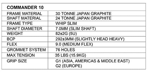 Apacs Commander 10 Badminton Racket