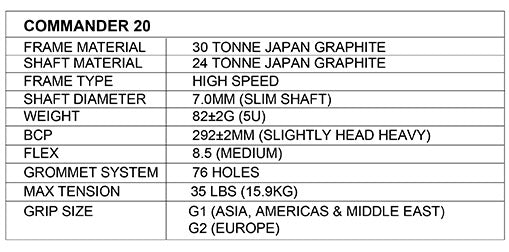 Apacs Commander 20 Badminton Racket